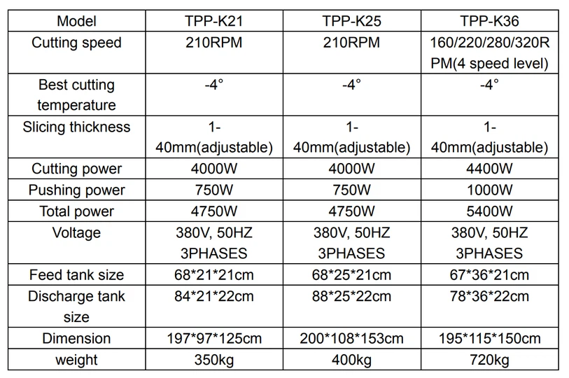 TPP-K21 TPP-K21