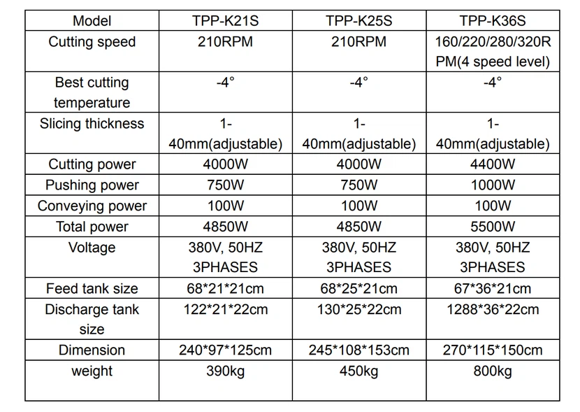 TPP-K21S TPP-K21S